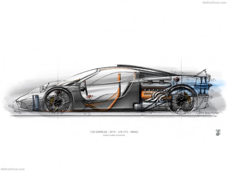 2022款GMA(Gordon Murray Automotive) T.50