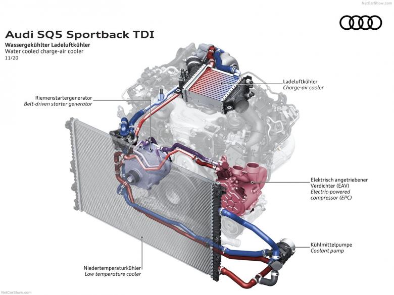 2021奥迪SQ5 Sportback TDI