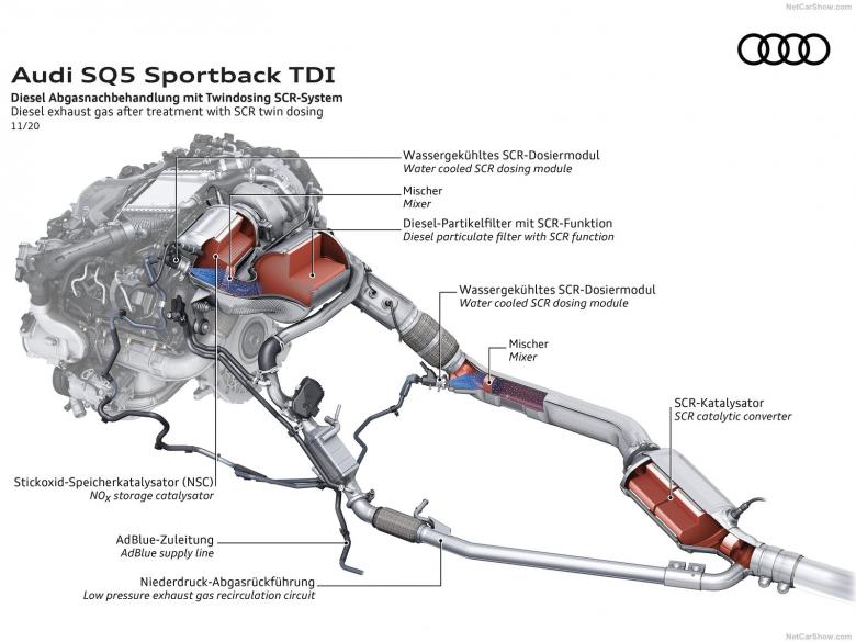 2021奥迪SQ5 Sportback TDI