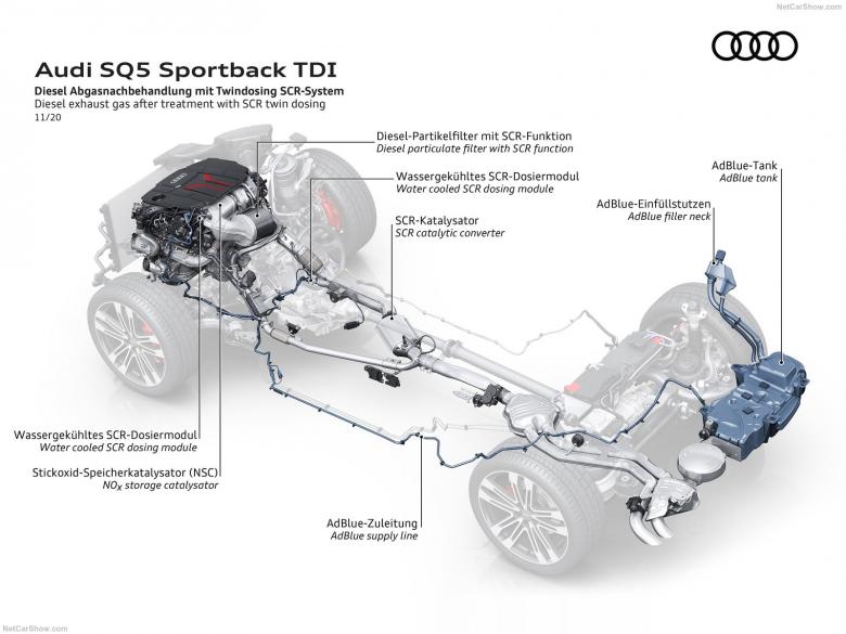 2021奥迪SQ5 Sportback TDI