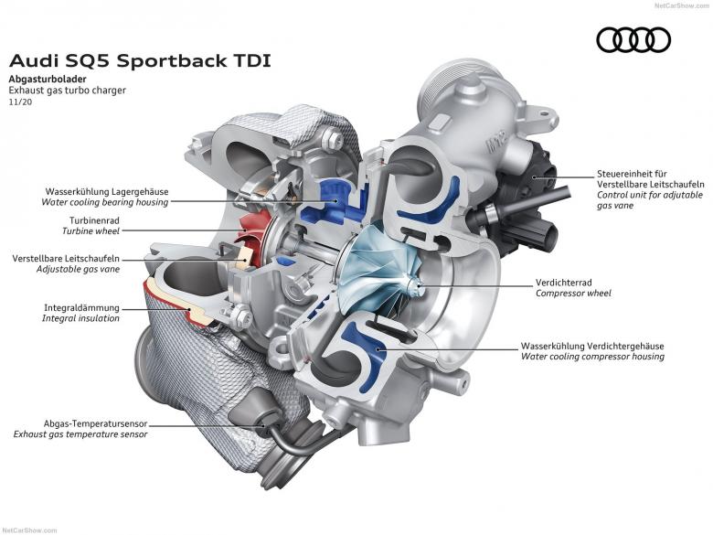 2021奥迪SQ5 Sportback TDI