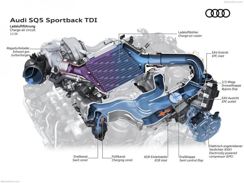 2021奥迪SQ5 Sportback TDI